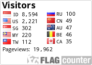 free counters