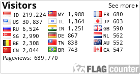 free counters