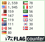 free counters