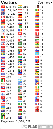 free counters