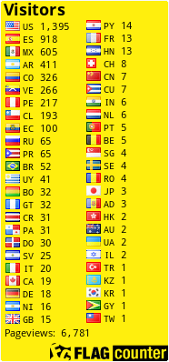 free counters