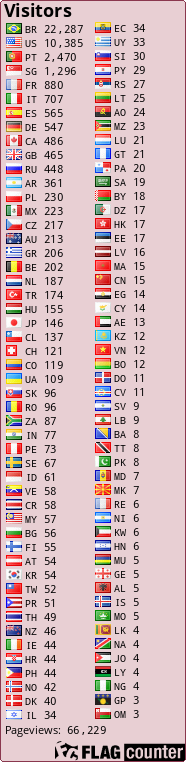 free counters