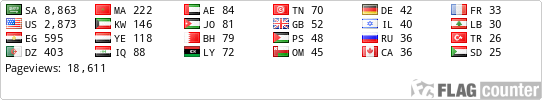 free counters
