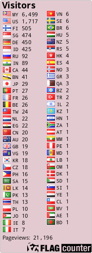 free counters
