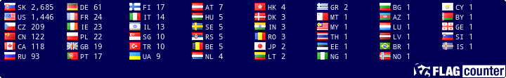free counters