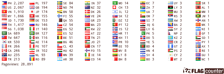 free counters