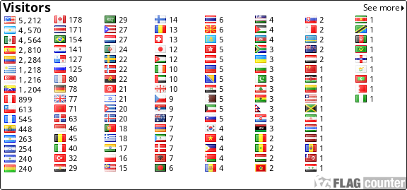 free counters