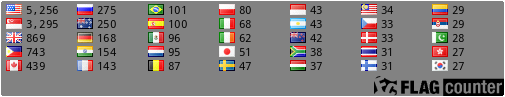 free counters