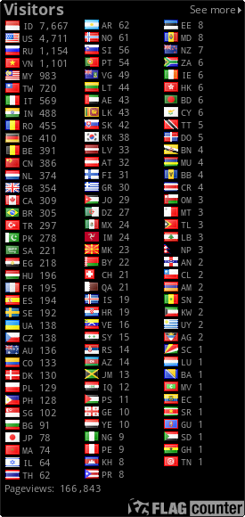 free counters