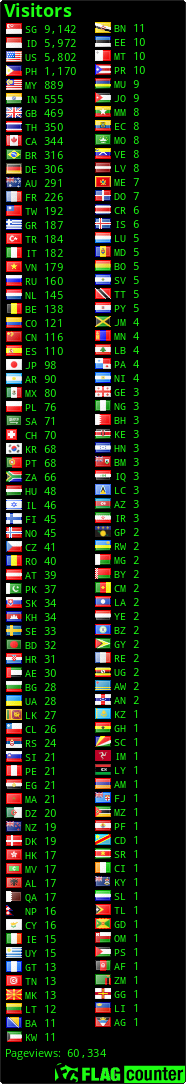 free counters