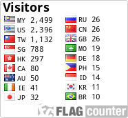 free counters