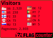 Free counters!