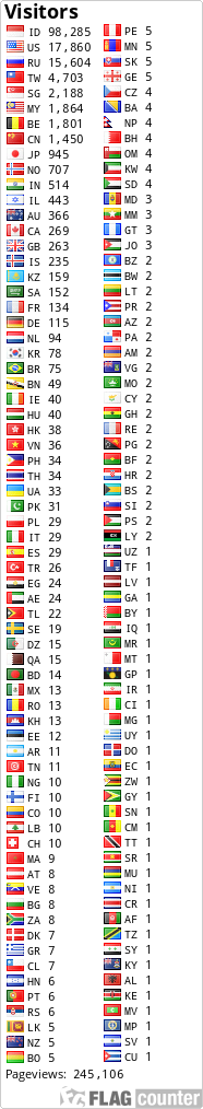 free counters