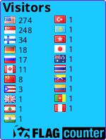 free counters