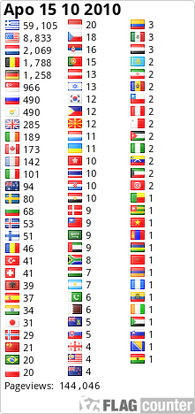 free counters