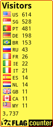 free counters