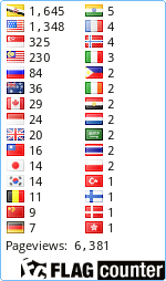 free counters
