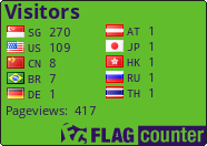 free counters