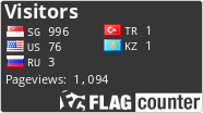 free counters