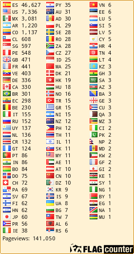 free counters