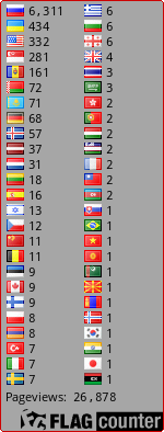 free counters