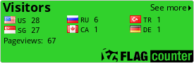 free counters