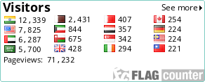 free counters