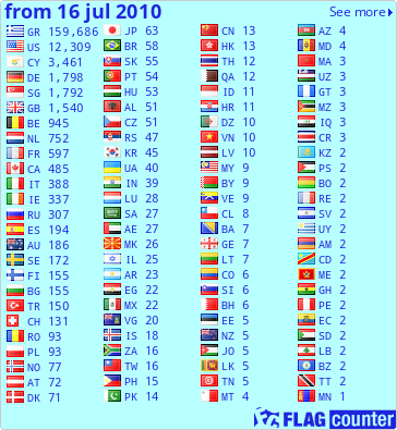 free counters