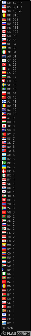 free counters