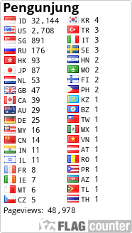 Flag Counter
