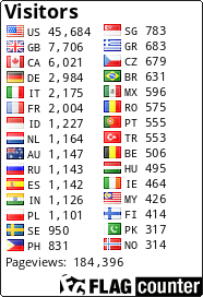 free counters
