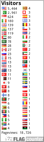 free counters
