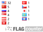 free counters