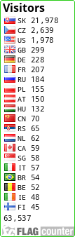 free counters