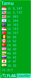 free counters