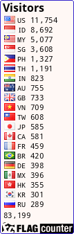 free counters
