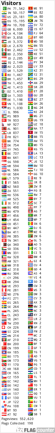 free counters