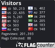 free counters