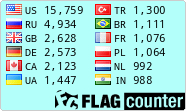 free counters