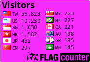 free counters