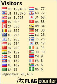 free counters