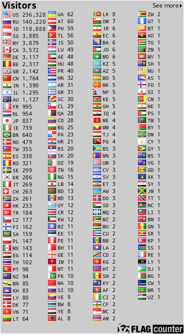 free counters