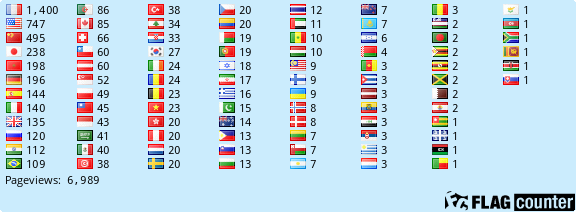 Flag Counter