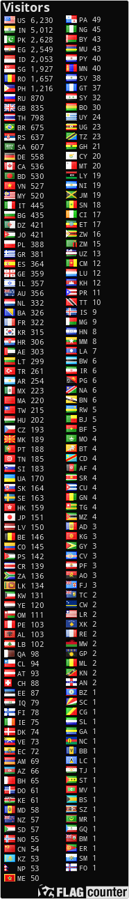 free counters
