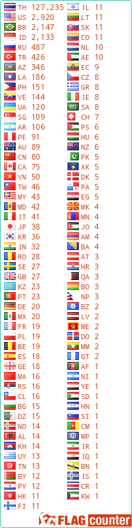 free counters