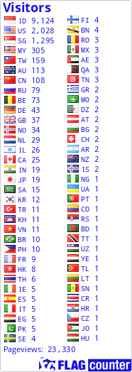 free counters