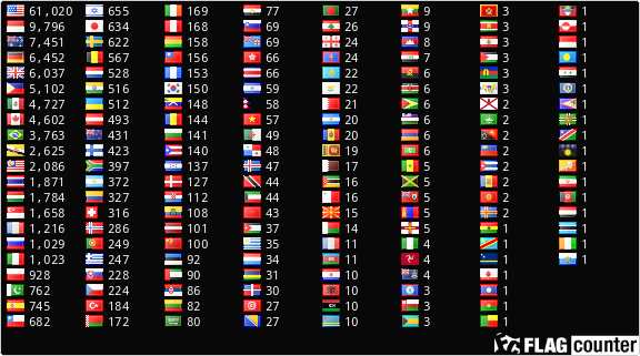 free counters