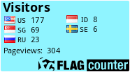 free counters