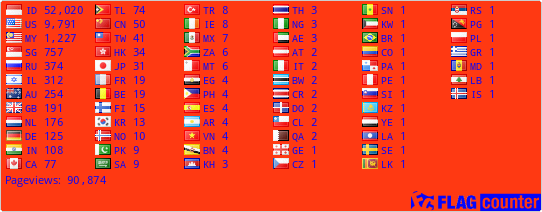 free counters