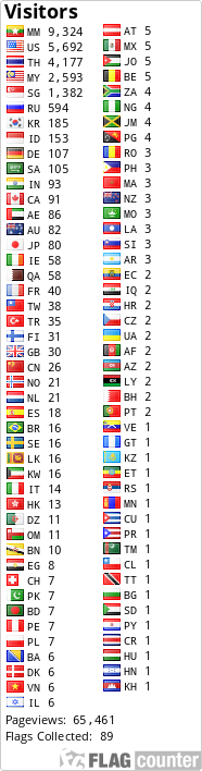 Flag Counter